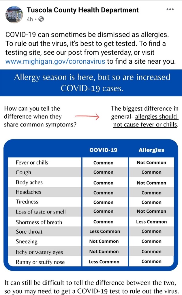 Symptoms COVID vs. Allergy symptoms chart